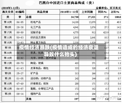 疫情经济暴跌(疫情造成的经济衰退导致什么抬头)