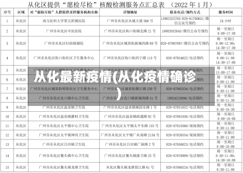 从化最新疫情(从化疫情确诊)